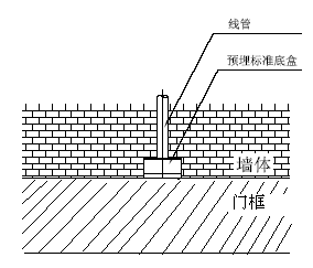 多奥别墅指纹电梯门禁控制系统设计方案初稿