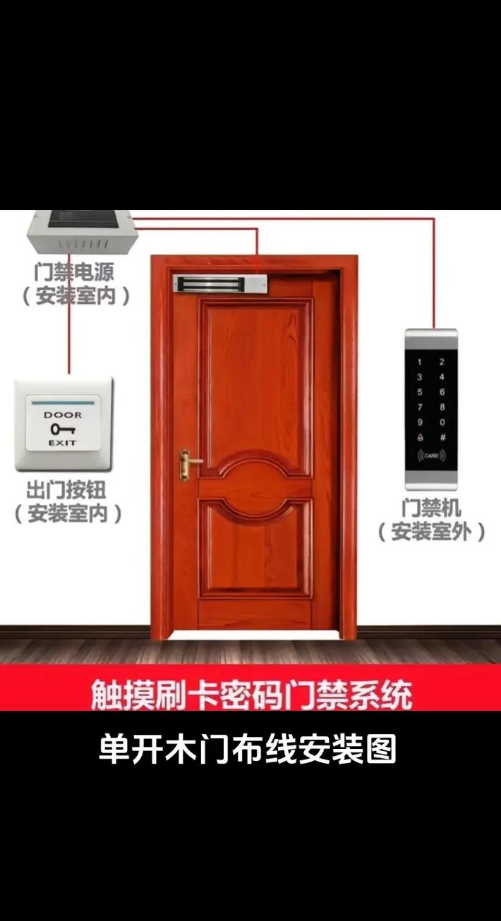 北京门禁系统安装示例图集 智能安防与门控五金结合指南
